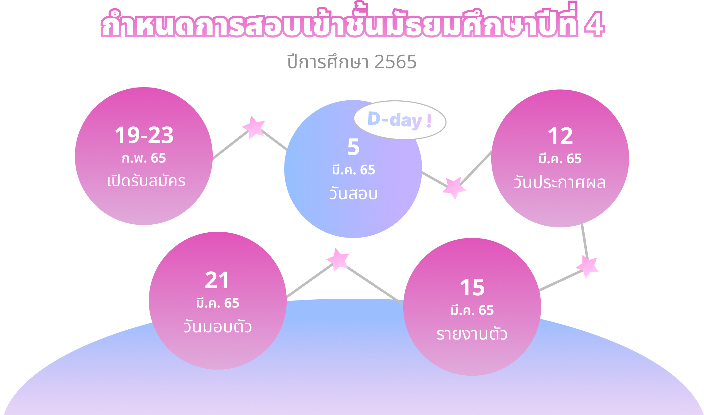 รับสมัครนักเรียนเข้าศึกษาชั้นมัธยมศึกษาปีที่ 4